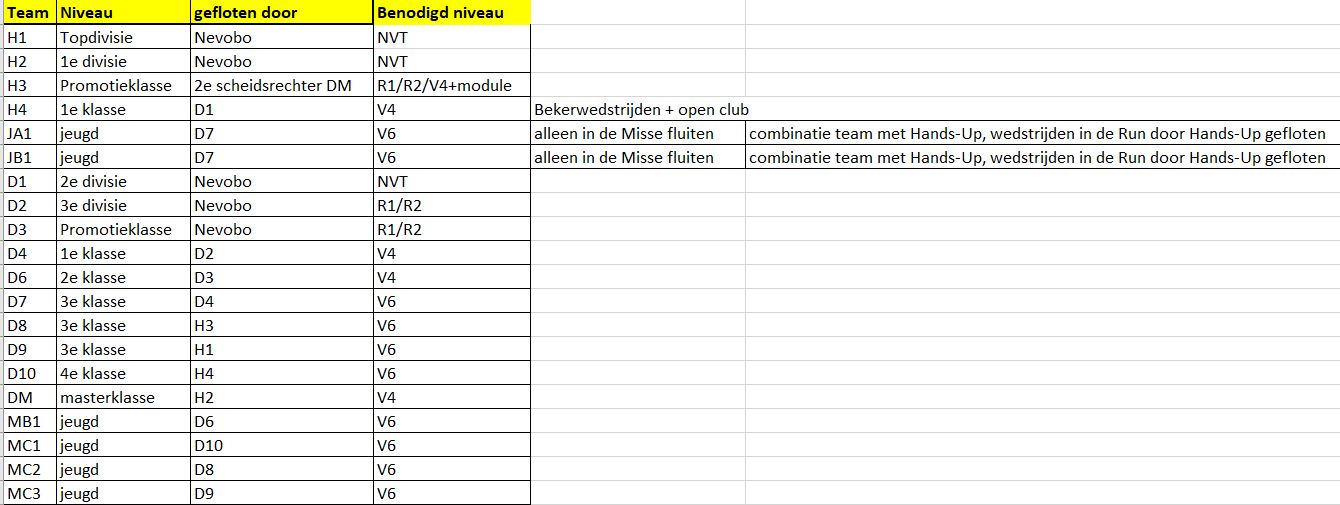 Scheidsrechterindeling.JPG