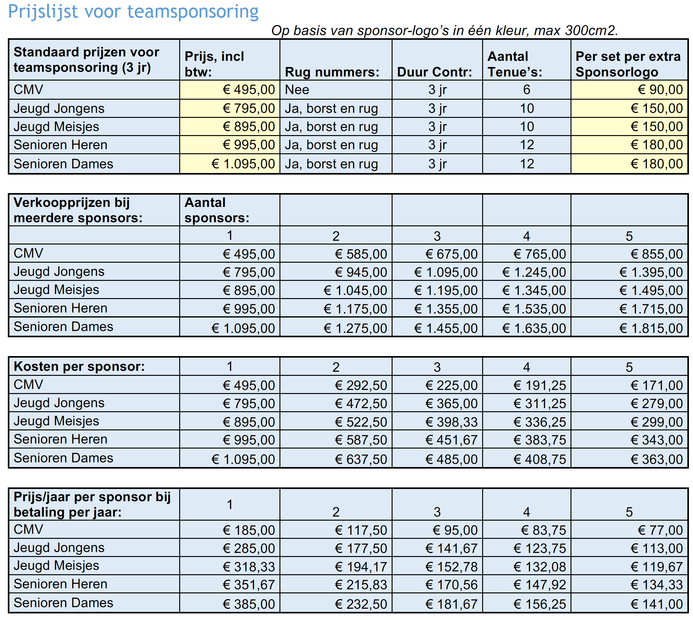 prijzen kledingsponsoring