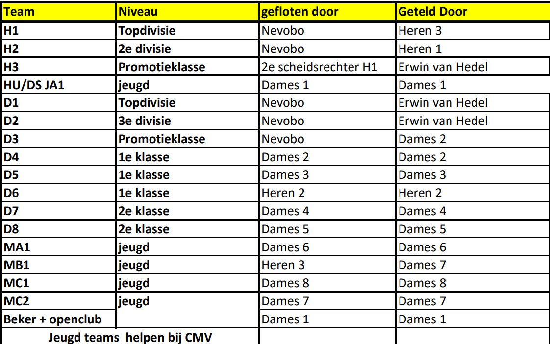 scheidsrechterschema 2023 2024